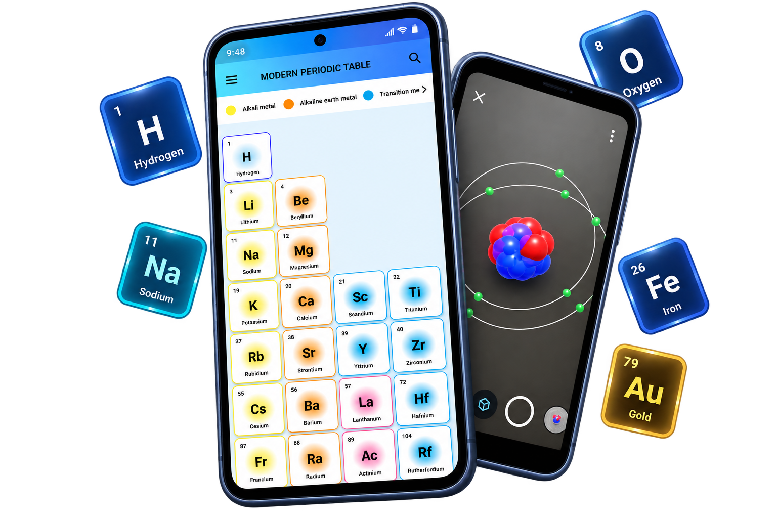 Modern Periodic Table